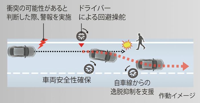 緊急時操舵支援