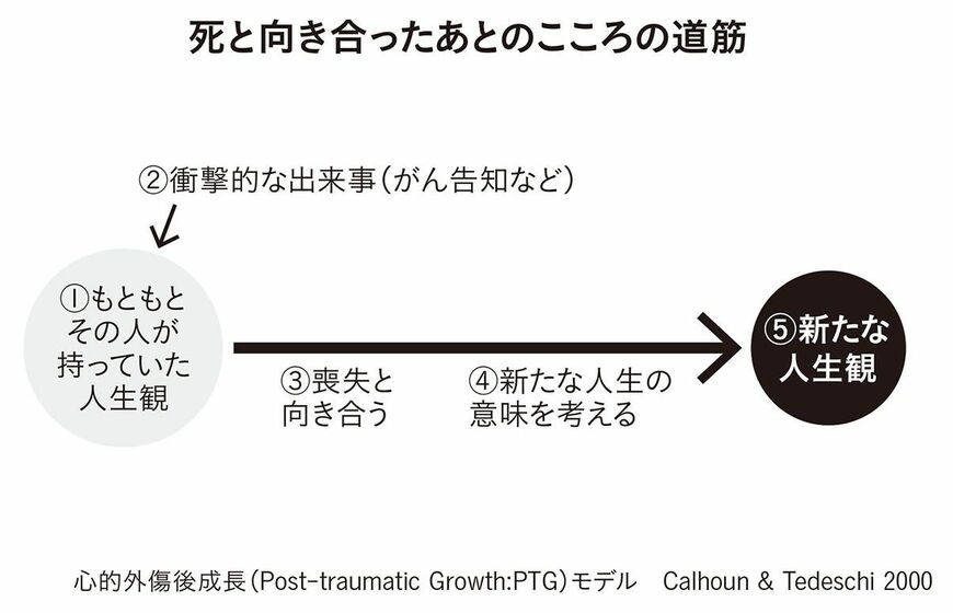 心的外傷後成長