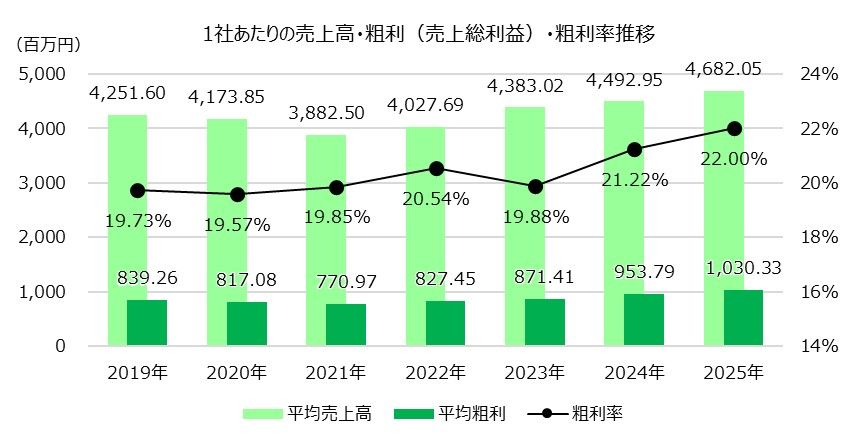 （出所：東京商工リサーチ）