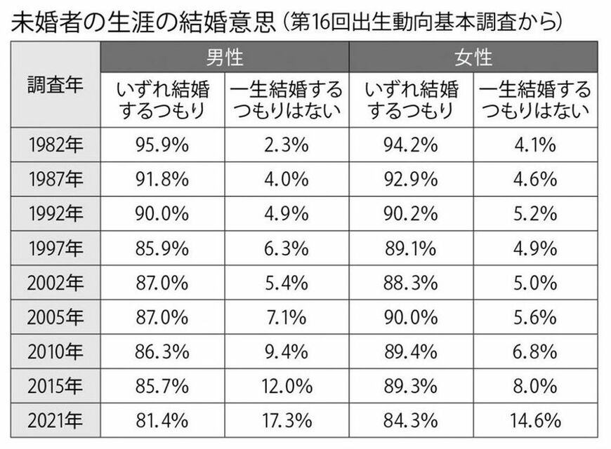 （週刊朝日 2022年12月16日号より）