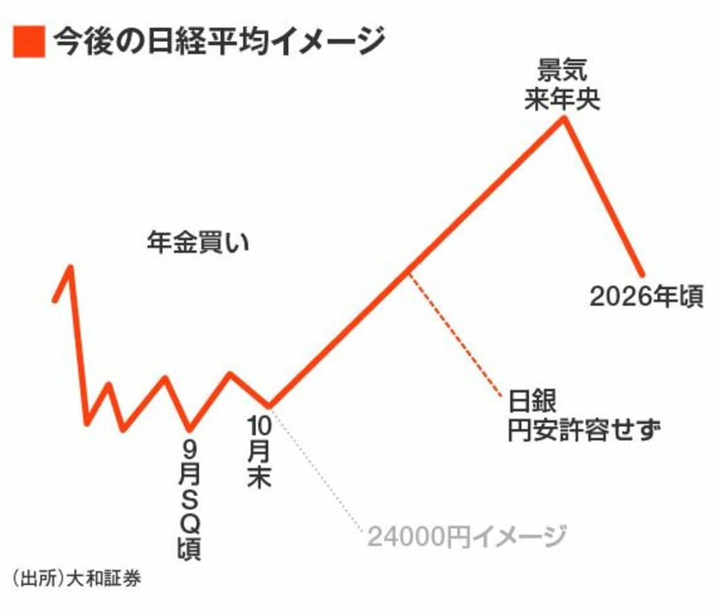 日経平均の行方を占うエヌビディア決算まさかの