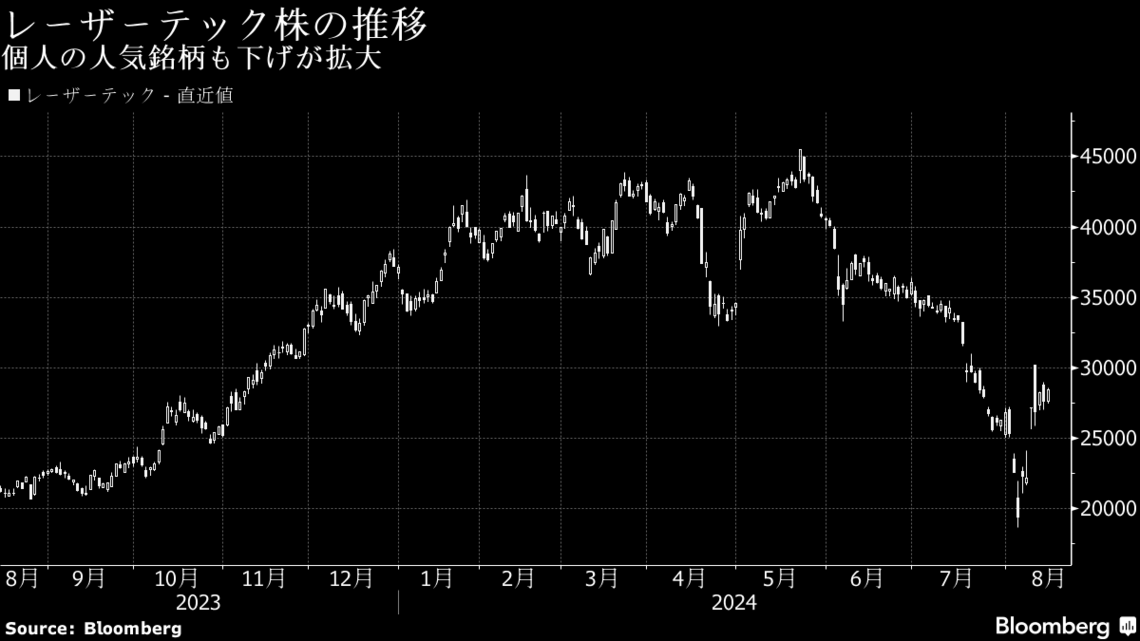 信用買い残が05年以降で最大の急減､株価暴落で追い証多発｜会社四季報オンライン