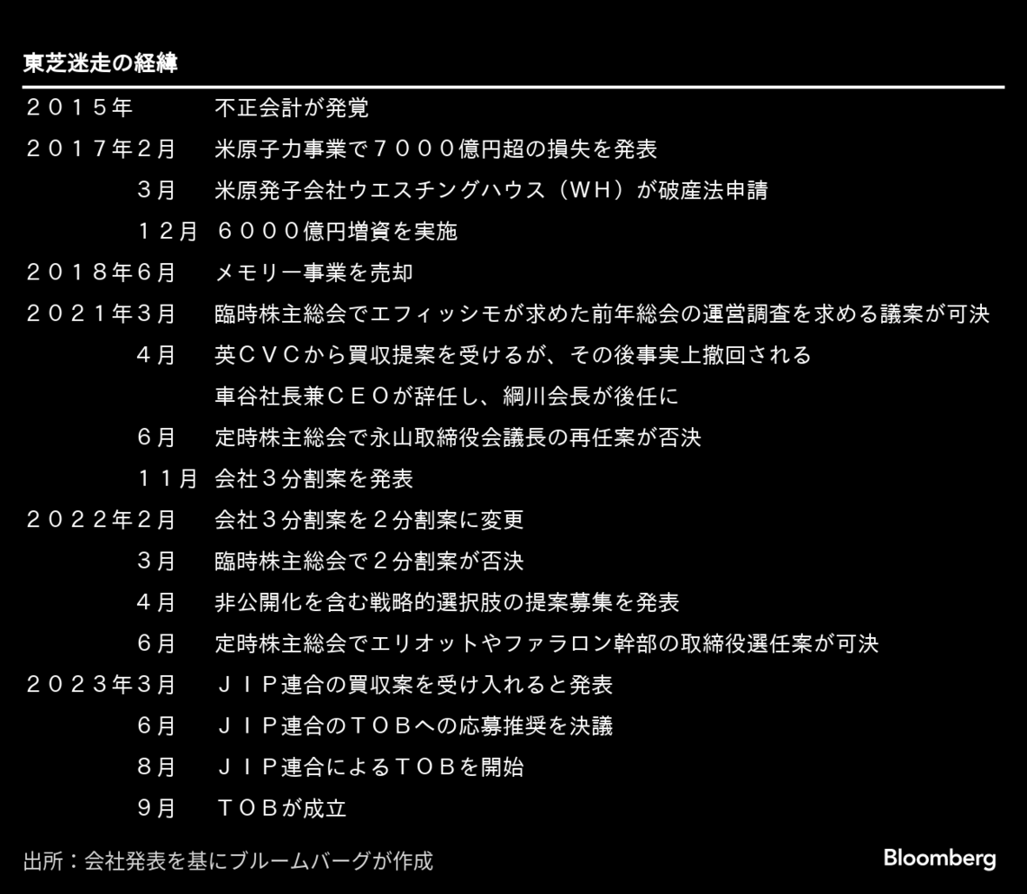 東芝TOB成立で新体制の検討本格化へ､柳瀬元副社長復帰も｜会社