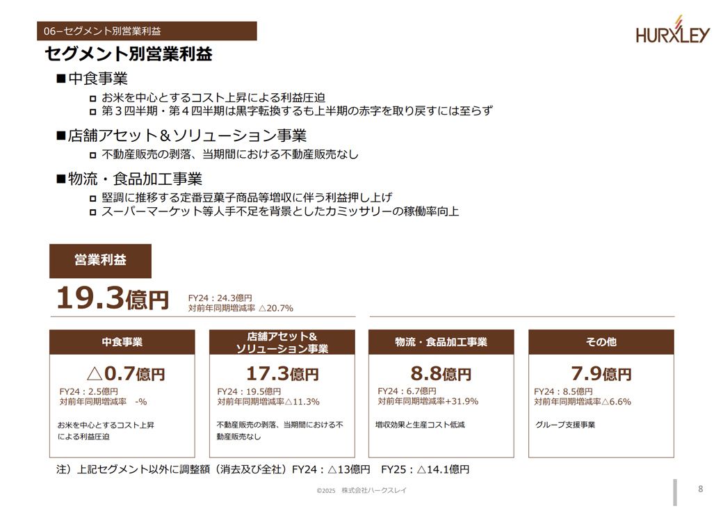 ハークスレイ
