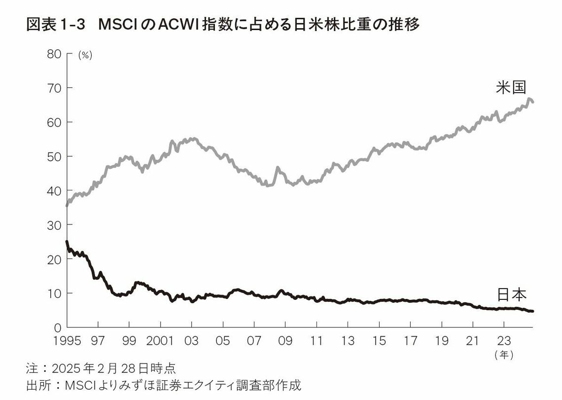 （出所：『アクティビストが日本株市場を大きく動かす 外国人投資家の思考法と儲け方』より）