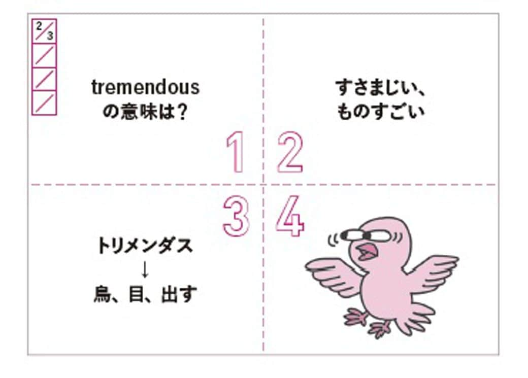 3・4象限は楽しみながら、インパクト重視のものを書いたほうが記憶に残りやすい（図『A4・1枚記憶法』より）