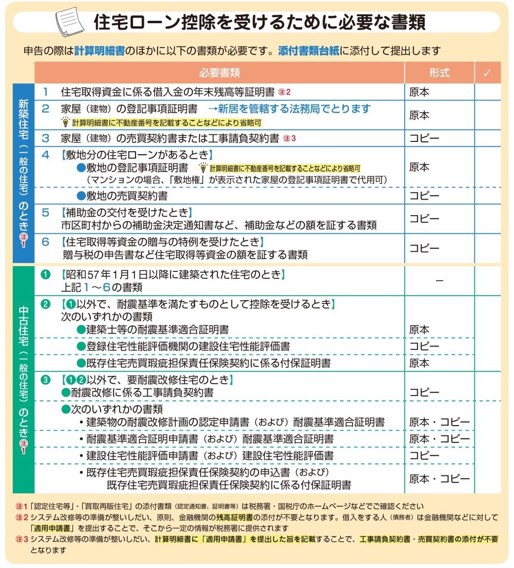 出典：『自分ですらすらできる確定申告の書き方 令和6年3月15日締切分』（P.150）