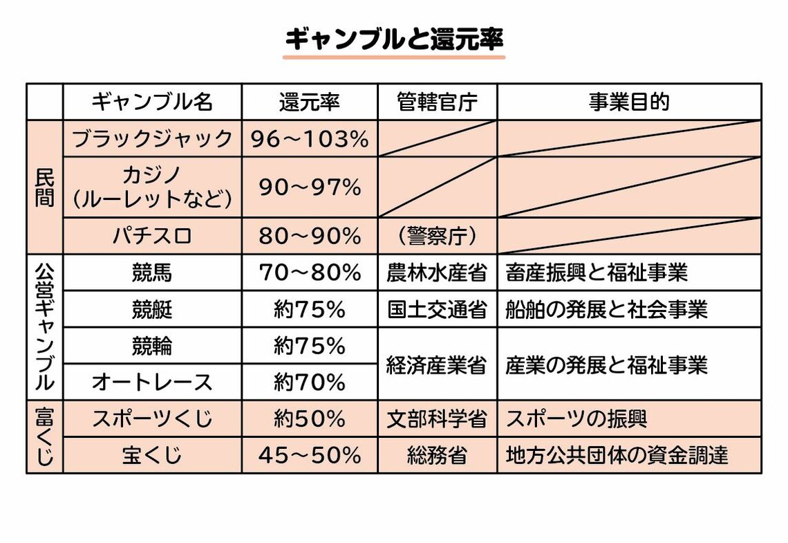 （出所）『“1 ミリも難しくない”統計学スマホゲームのガチャでSSRを引く確率は？』