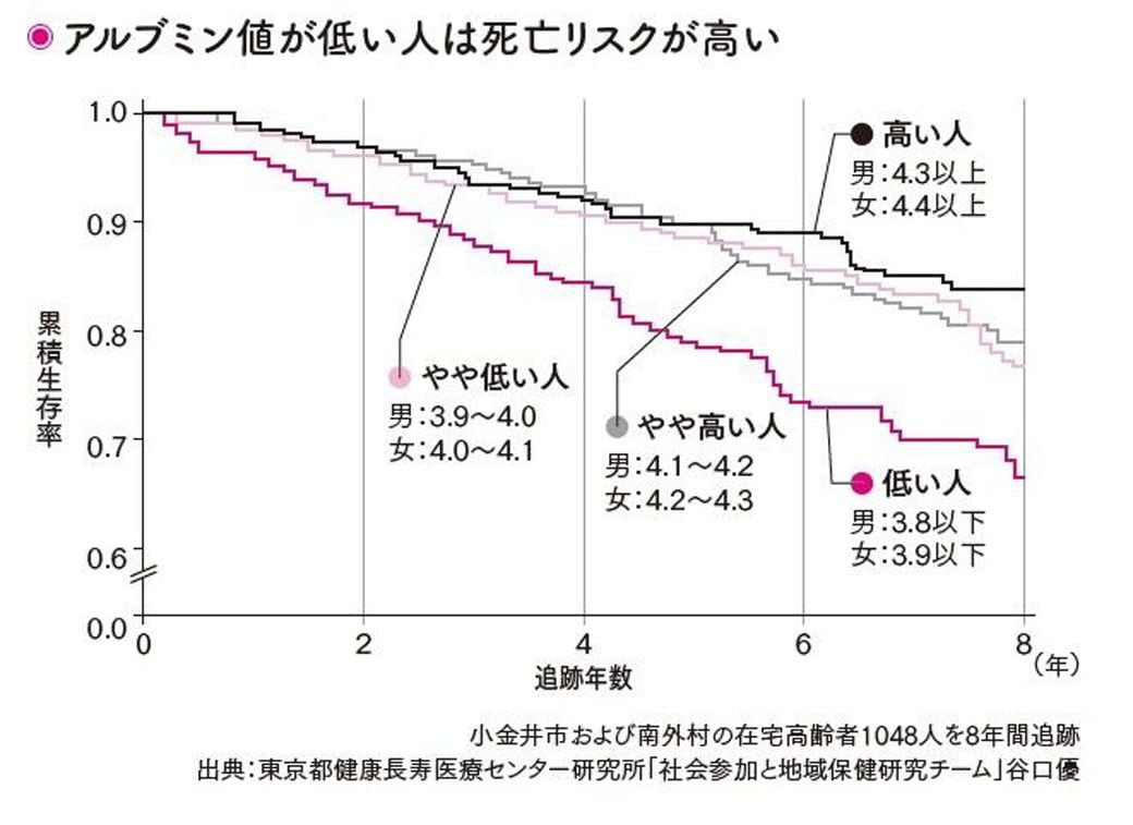 肝臓大復活