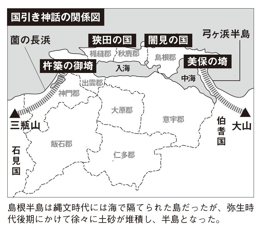 （出所：『発掘された日本神話 最新考古学が解き明かす古事記と日本書紀』より）