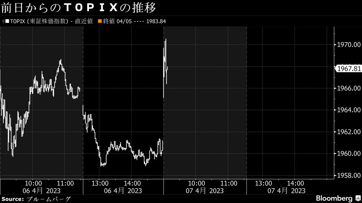 7日の寄り付き直後の日本株は反発､景気懸念や円高が一服｜会社四季報オンライン