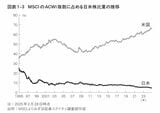 （出所：『アクティビストが日本株市場を大きく動かす 外国人投資家の思考法と儲け方』より）