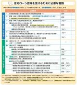 出典：『自分ですらすらできる確定申告の書き方 令和6年3月15日締切分』（P.150）