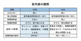 山本医師への取材を基に筆者作成