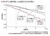肝臓大復活