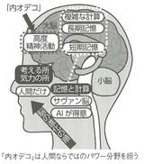 （画像：『AI世紀を生き抜く 人間脳力の鍛え方』より）