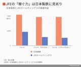 日本製鉄とJFEの事業利益の比較