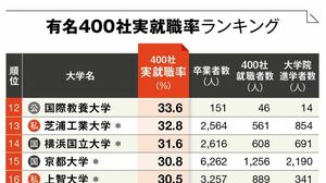 就職でトクする大学・損する大学 ヨドバシ.com - 就職でトクする大学・損する大学ランキング〈'13