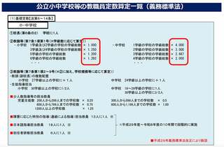 出所：文科省「令和の日本型学校教育」を担う質の高い教師の確保のための環境整備に関する総合的な方策について（赤字枠囲みは筆者による）