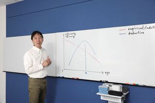 画像 | 元イェール大学助教授の英語塾｢J PREP斉藤塾｣､データ分析で教材作成の実力 クラス無学年制､音声学習やICT活用にも注目 |  東洋経済education×ICT