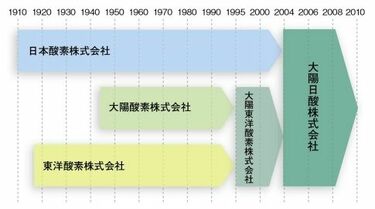 グローバルM＆Aによる事業拡大には世界レベルでの経営戦略を策定する