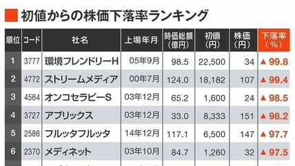 会社四季報オンライン｜株式投資・銘柄研究のバイブル