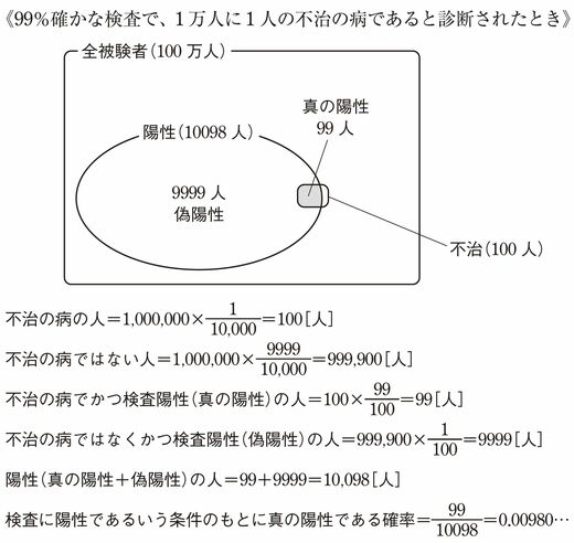 数学を｢日常で不要｣と嫌う人が知らない真の魅力 算数と数学を同一視し