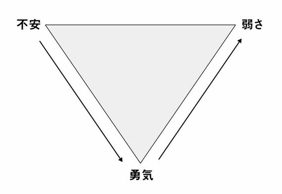 『命綱なしで飛べ』（サンマーク出版）