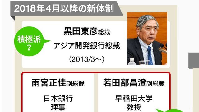 安倍政権 日銀と政府 の危なすぎる関係 政策 東洋経済オンライン 社会をよくする経済ニュース