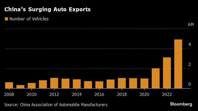 中国､2023年の自動車生産台数3000万台を突破