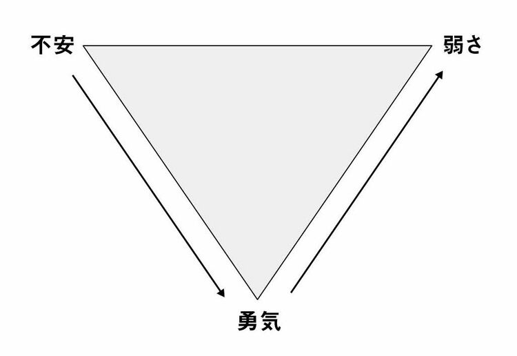 命綱なしで飛べ   ＤｅＬｏｎｇＴｈｏｍａｓ　Ｊ．
