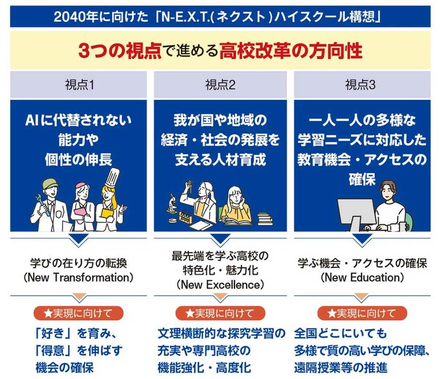 「N-E.X.T.（ネクスト）ハイスクール構想」3つの視点