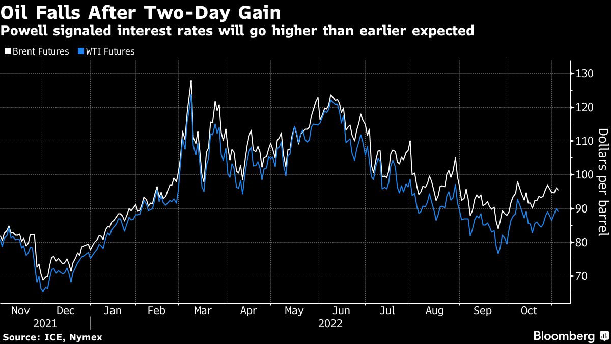 3日のアメリカ株は続落､FOMC受け景気後退懸念が再燃｜会社四季報オンライン