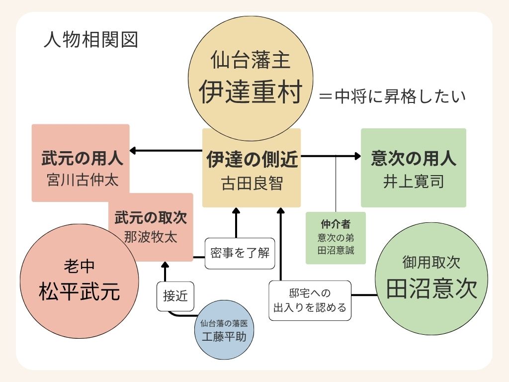 田沼意次は収賄政治家か？江戸に蔓延る腐敗構造（東洋経済オンライン）｜ｄメニューニュース（NTTドコモ）