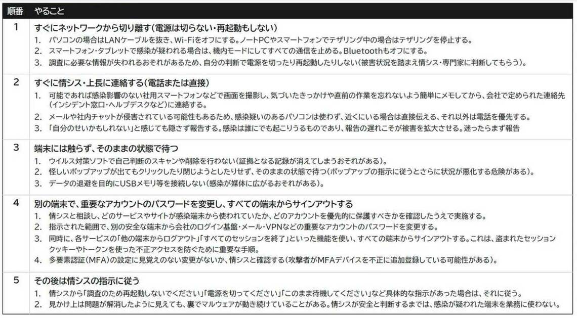 マルウェア感染が疑われたとき 一般社員がとるべき対応手順「感染発覚時の初動5ステップ」