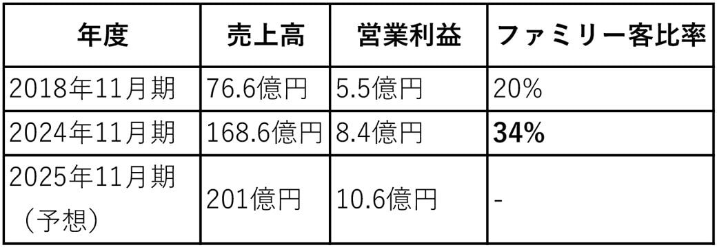 串カツ田中
