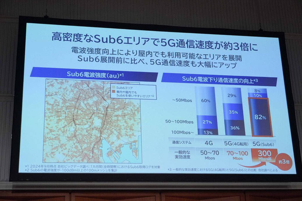 衛星の干渉を考慮する必要がなくなった地域ではサブ6の基地局の性能をフルに発揮できるようになった（筆者撮影）