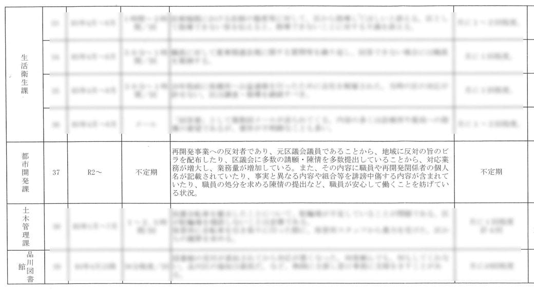 筆者が入手した品川区による「悪質クレーム等調査票（まとめ）」より抜粋した該当部分