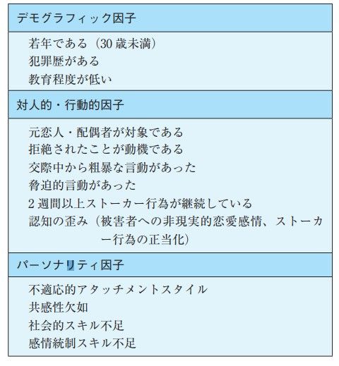 ストーカー チェックリスト