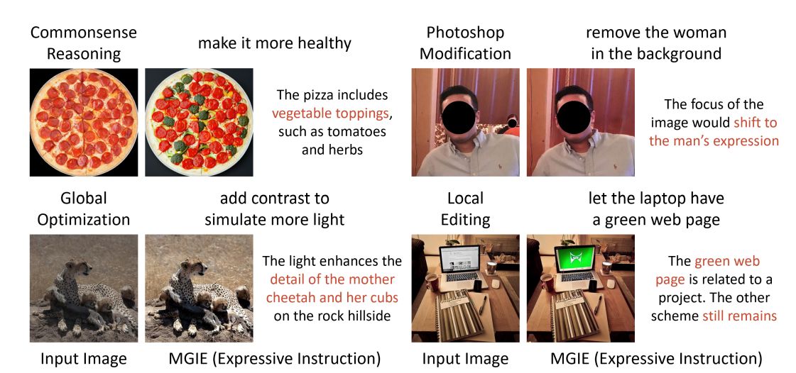 MGIEの画像編集例。例えば、ピザの画像では「よりヘルシーなピザに」という命令を入れるとと、右側の画像になる（ICLR 2024 Conferencey用の資料より）