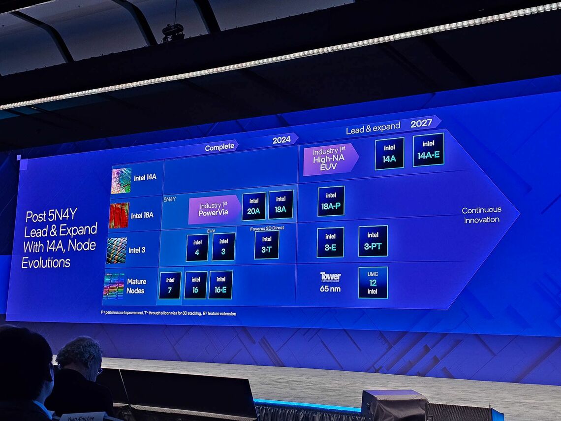 Intelが公開した製造技術のロードマップ、2020年代後半にTSMCを追い越すことを狙っている（筆者撮影）
