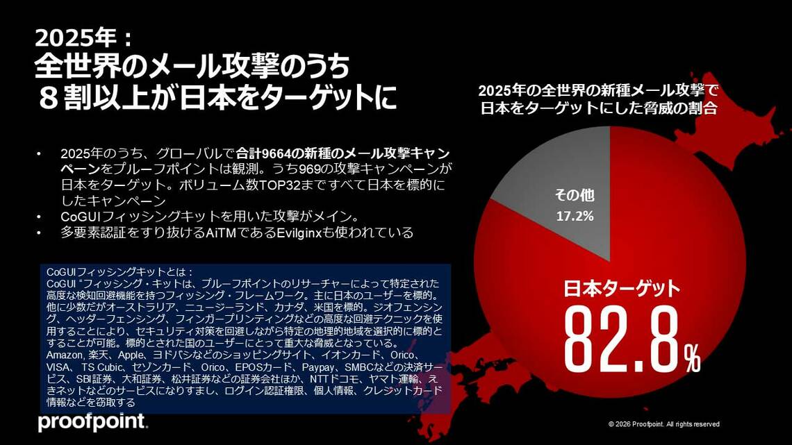 全世界のメール攻撃のうち8割以上が日本をターゲットに