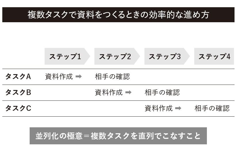 複数タスクで資料をつくるときの効率的な進め方