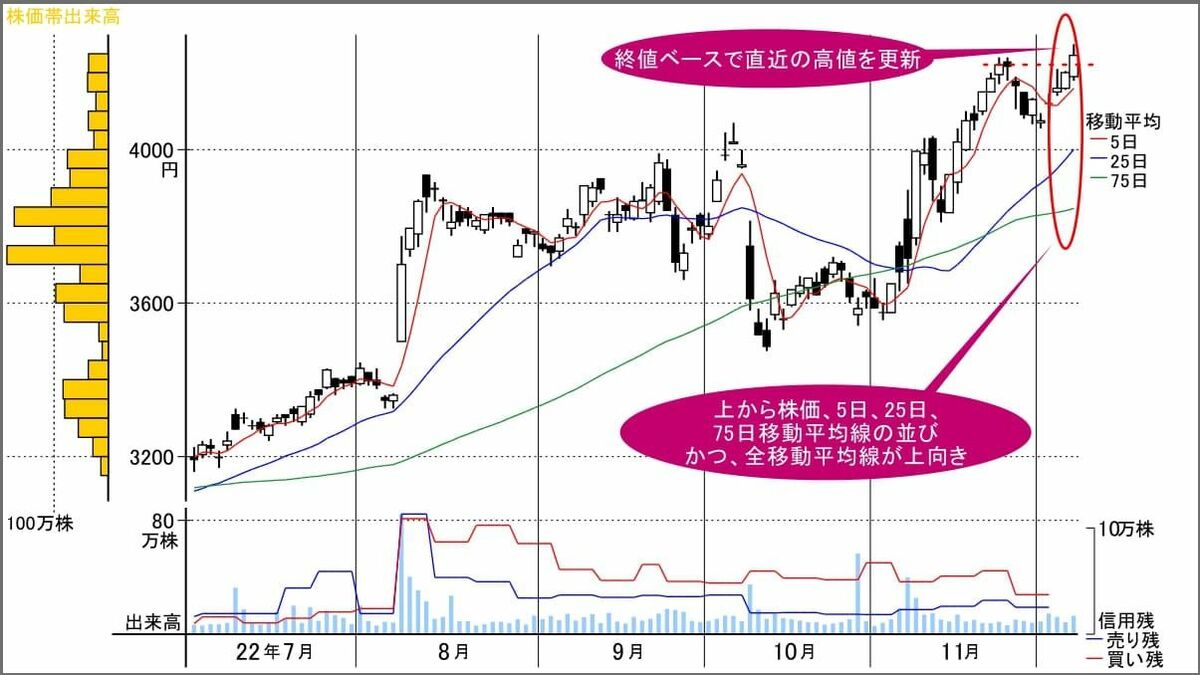 年初来高値 ! 上昇トレンド継続に期待大の化学メーカー｜会社四季報オンライン