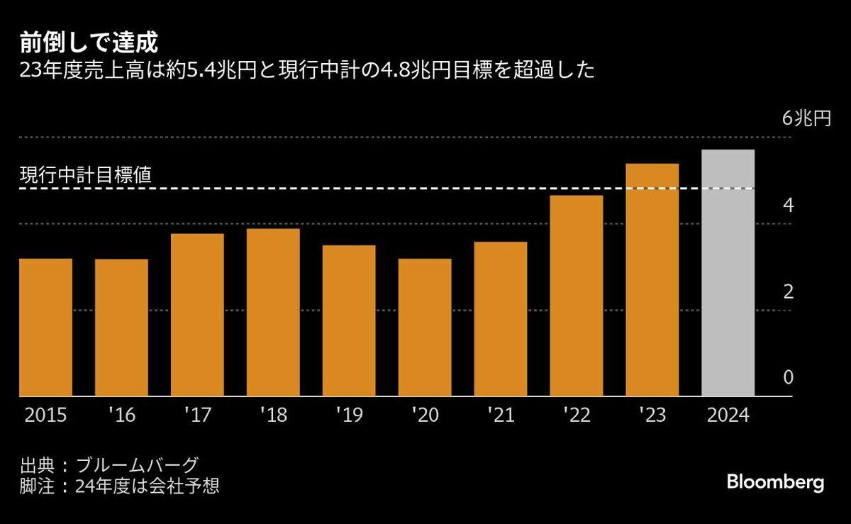 スズキが中計発表､31年3月期に営業利益8000億円目指す｜会社四季報