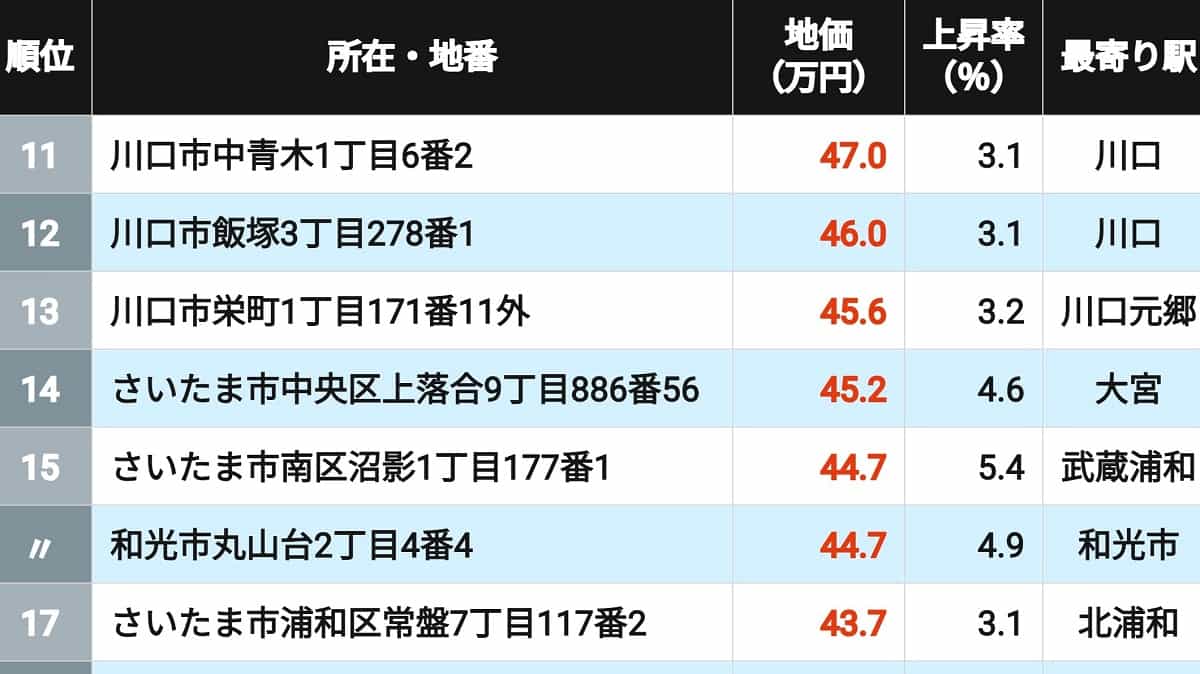 AIが変える日本の医療現場、診断精度向上と医師不足解消への挑戦