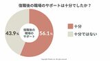 約300名の育休取得経験のある女性が回答した調査