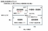 関西の食品小売業