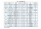 永久保有銘柄