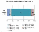 返済中の適用金利を見直す時期